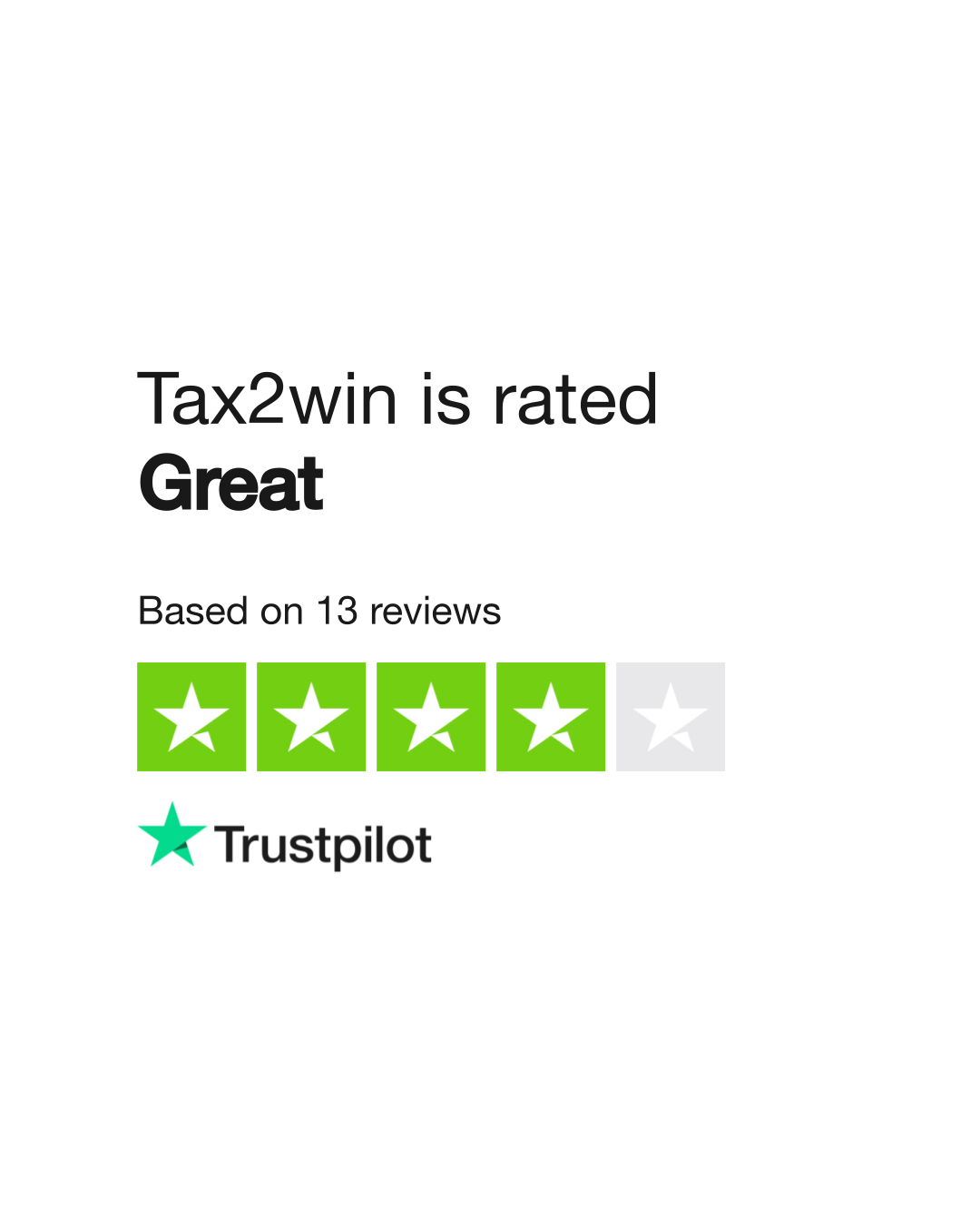 Tax2win Reviews Read Customer Service Reviews of tax2win.in