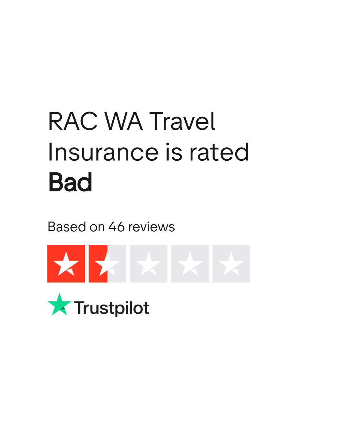 RAC WA Travel Insurance Reviews | Read Customer Service Reviews of rac