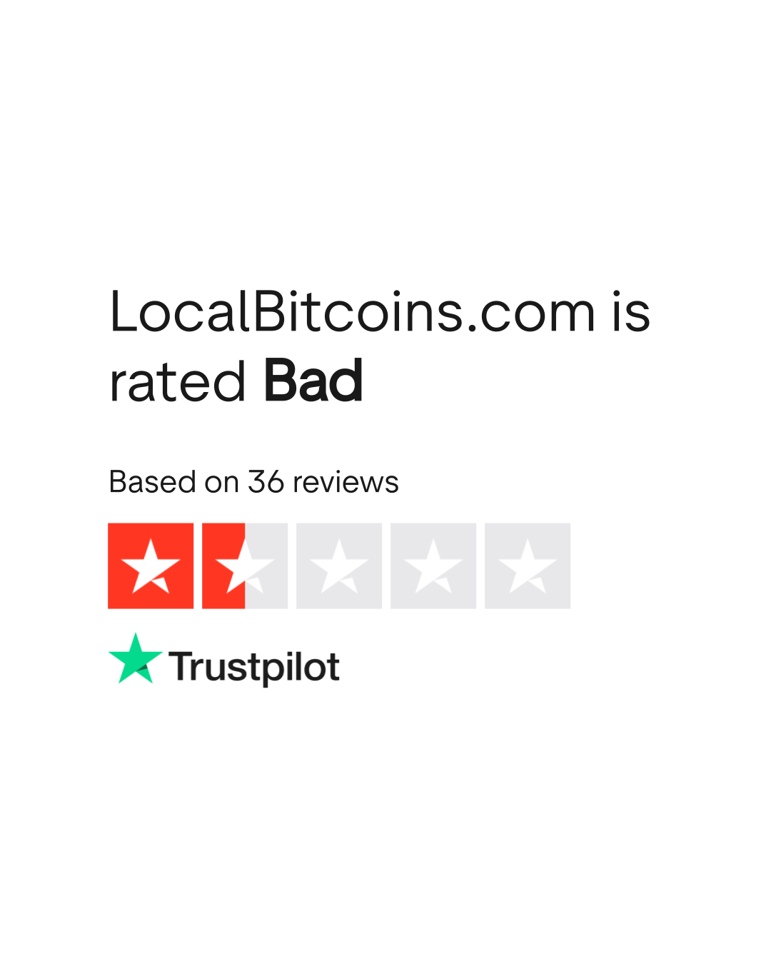 LocalBitcoins.com Reviews | Read Customer Service Reviews of localbitcoins .net