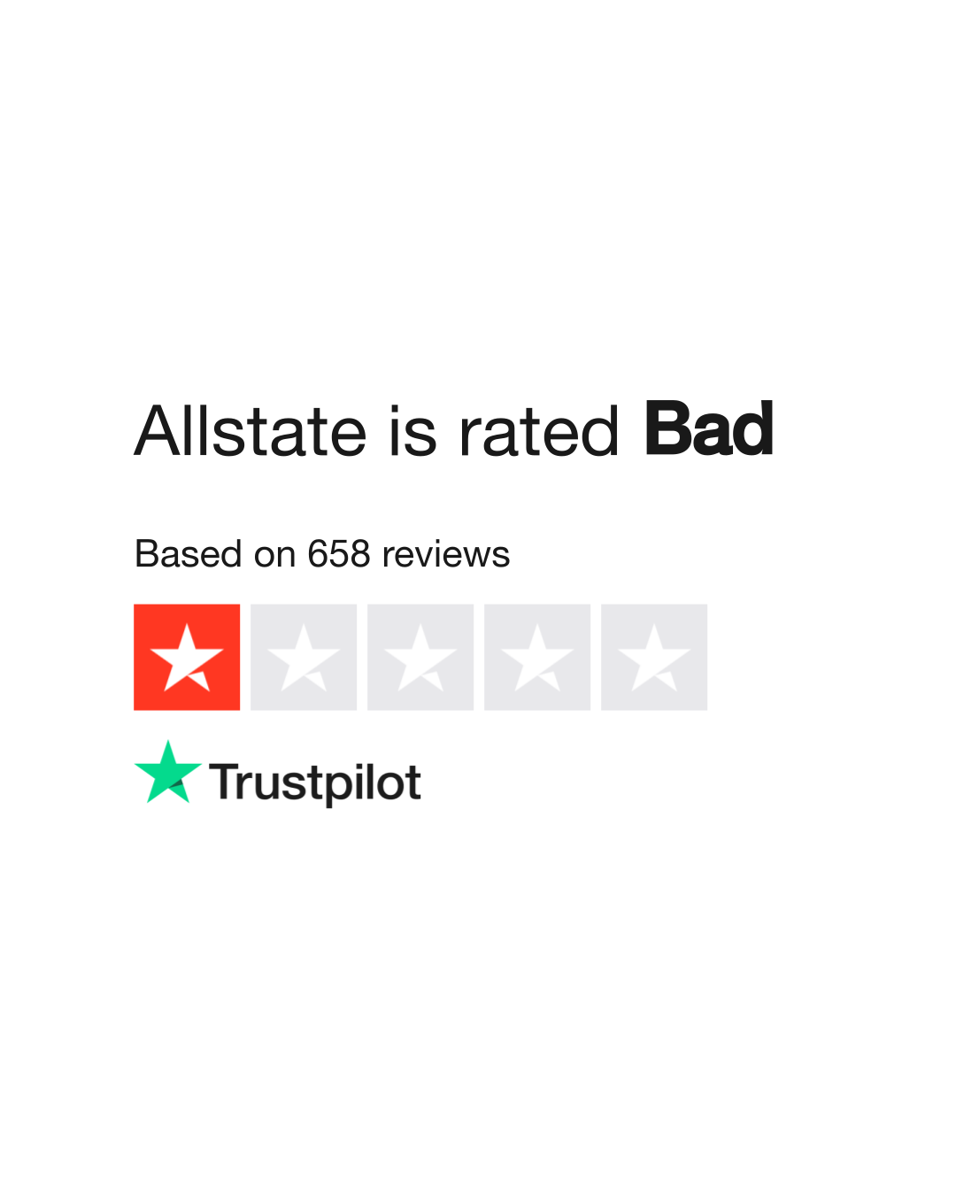 Allstate Reviews Read Customer Service Reviews of