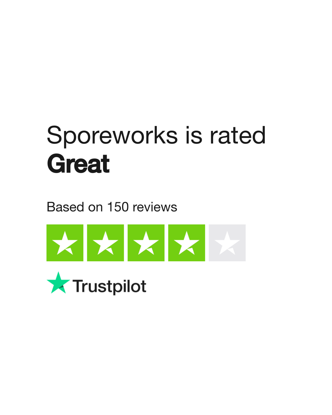 Sporeworks Reviews Read Customer Service Reviews of