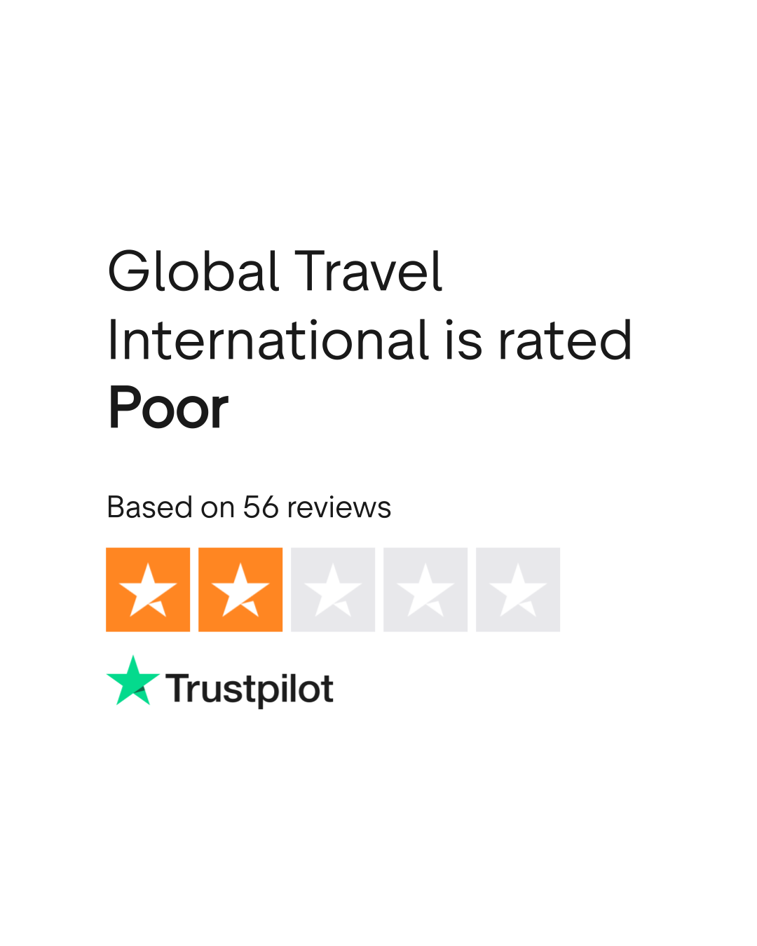 global travel international reviews