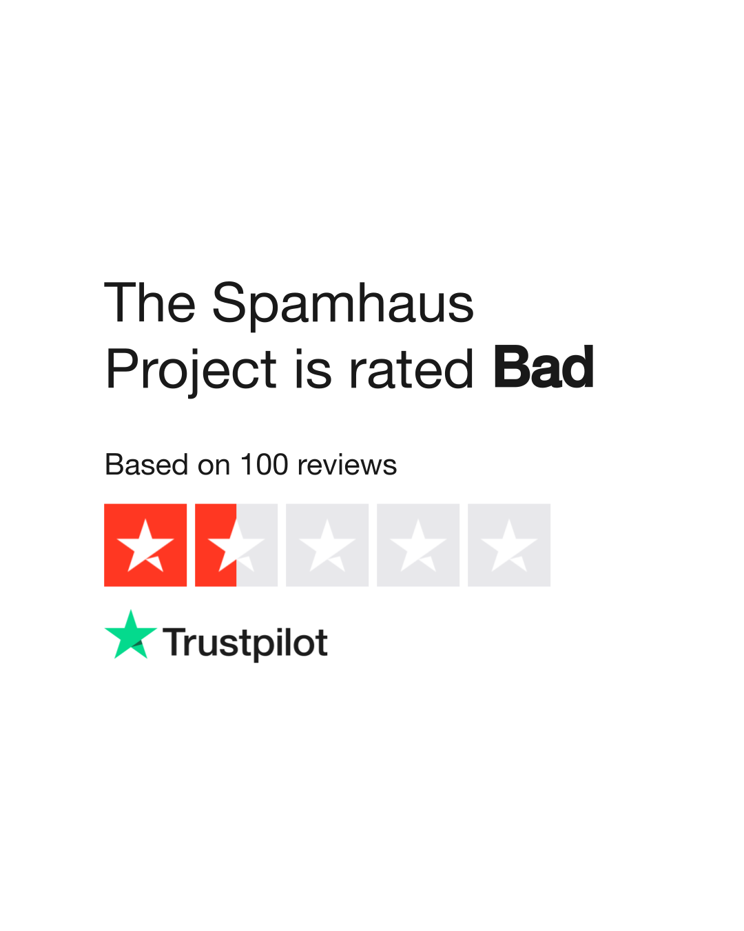 The Spamhaus Project Reviews 100