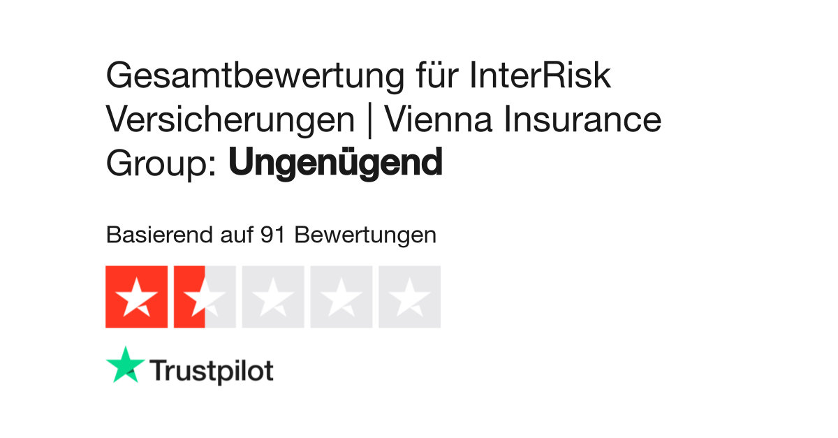 Bewertungen Zu Interrisk Lesen Sie Kundenbewertungen Zu Www Interrisk De