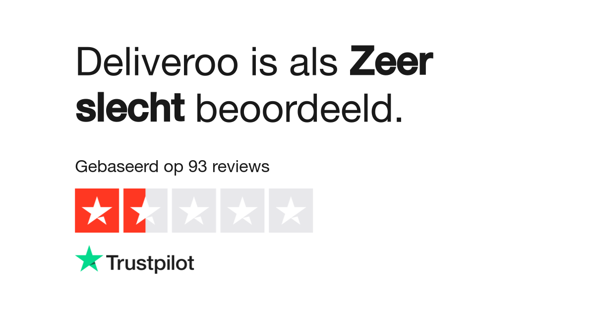 Deliveroo reviews| Lees klantreviews over deliveroo.nl