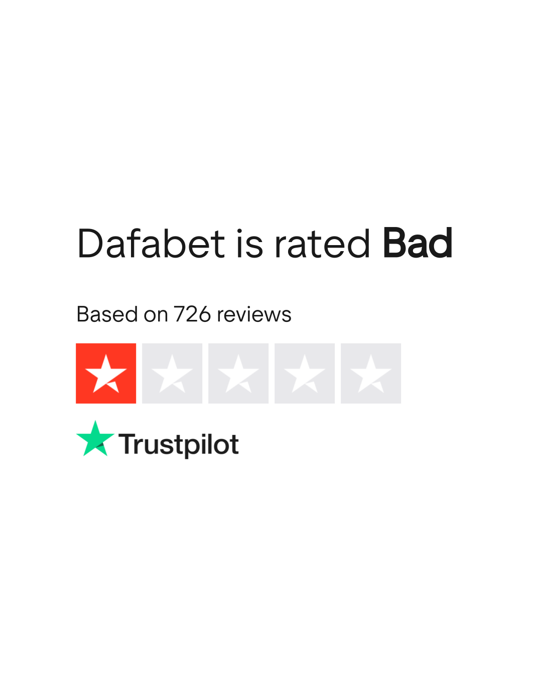 Dafabet Reviews | Read Customer Service Reviews of www.dafabet.com | 10 of  31