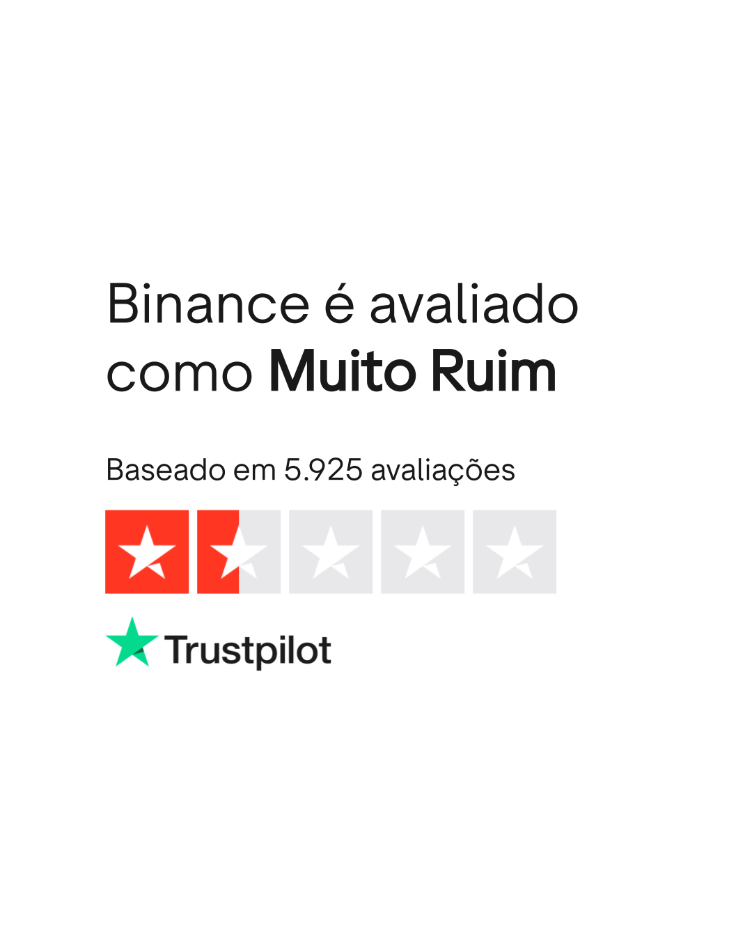 Avaliações sobre Binance | Leia as avaliações sobre o Atendimento ao  Cliente de binance.com