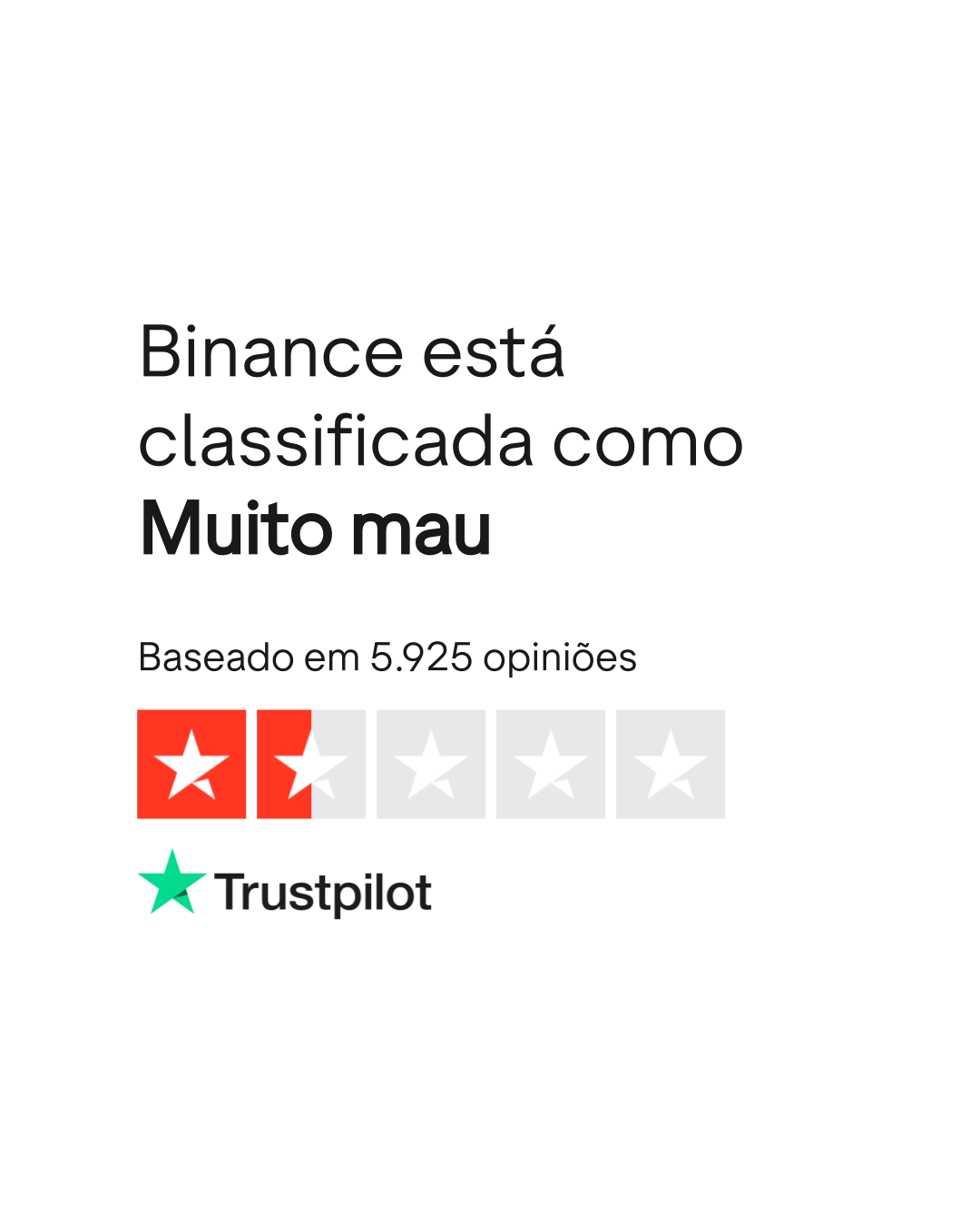 Opiniões sobre Binance | Leia opiniões sobre o serviço de binance.com