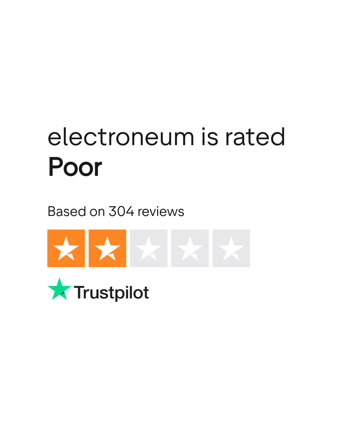 electroneum Reviews | Read Customer Service Reviews of electroneum.com | 3  of 14