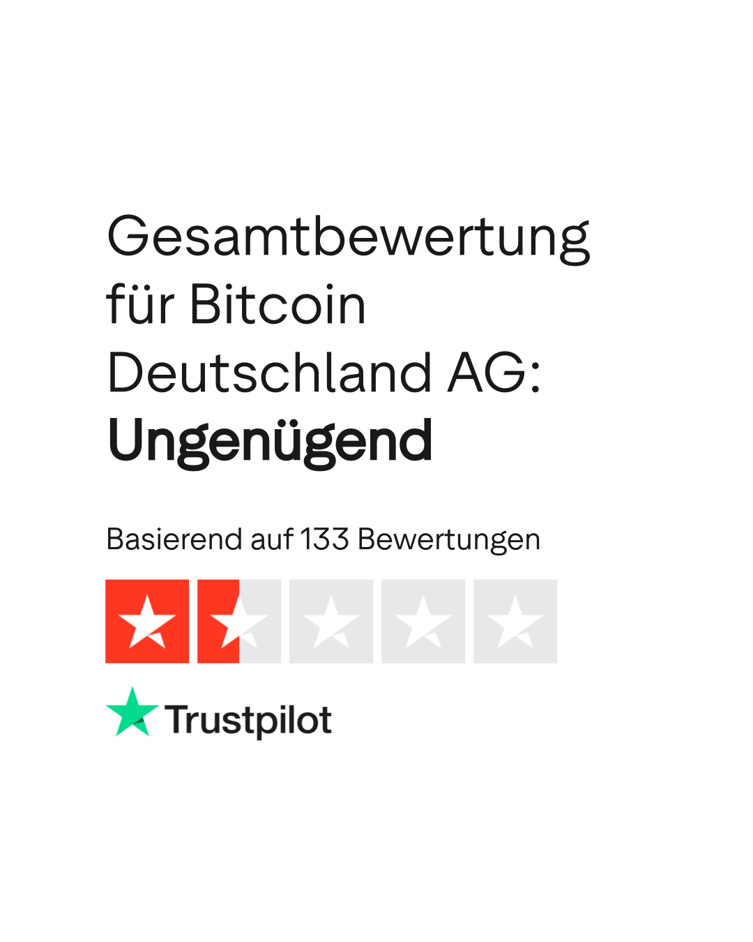Bewertungen zu Bitcoin Deutschland AG | Lesen Sie Kundenbewertungen zu  bitcoin.de | 4 von 6
