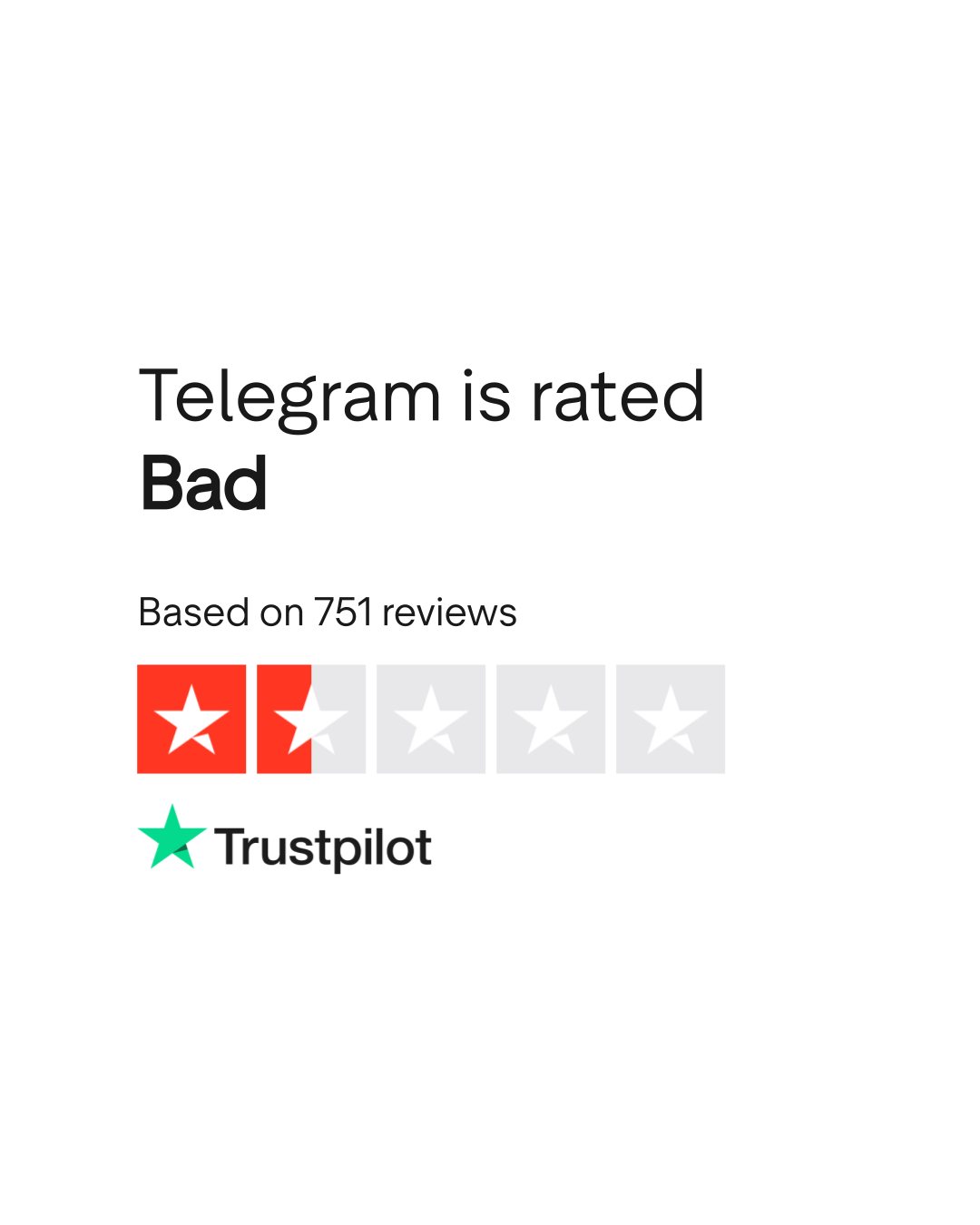 Telegram Reviews | Read Customer Service Reviews of telegram.org | 7 of 21