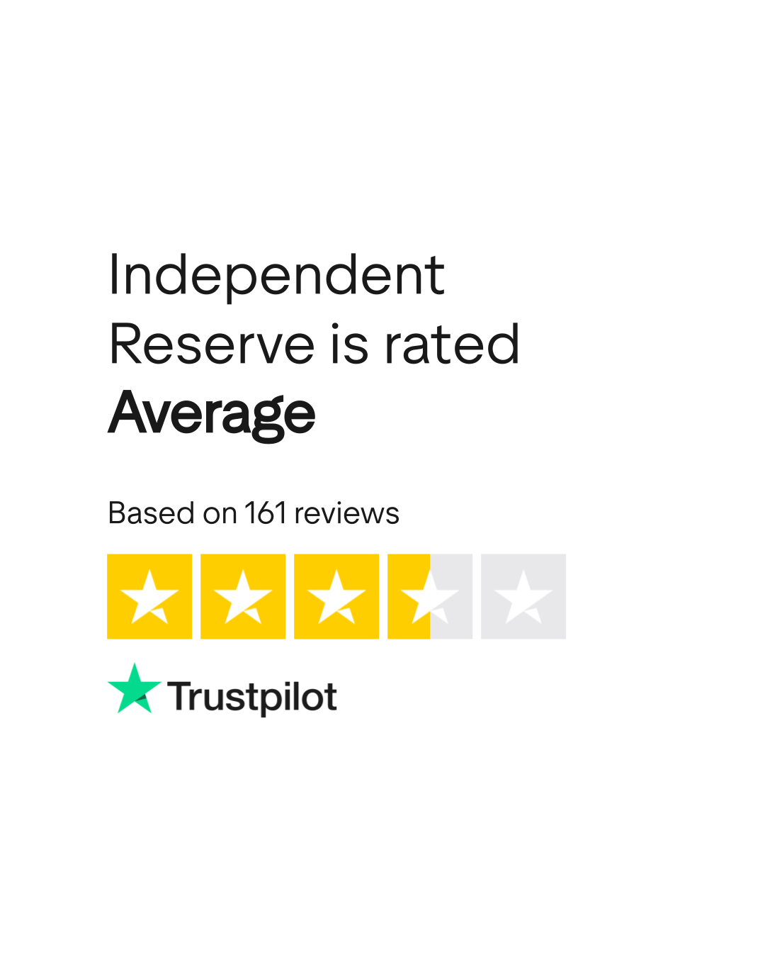 Independent Reserve Reviews | Read Customer Service Reviews of  www.independentreserve.com