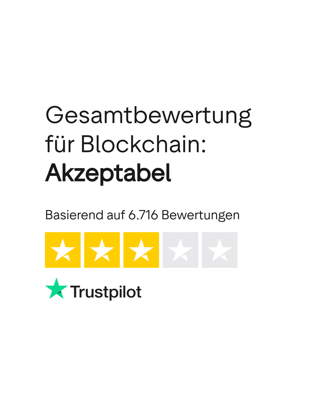 Bewertungen zu Blockchain | Lesen Sie Kundenbewertungen zu blockchain.com |  4 von 18