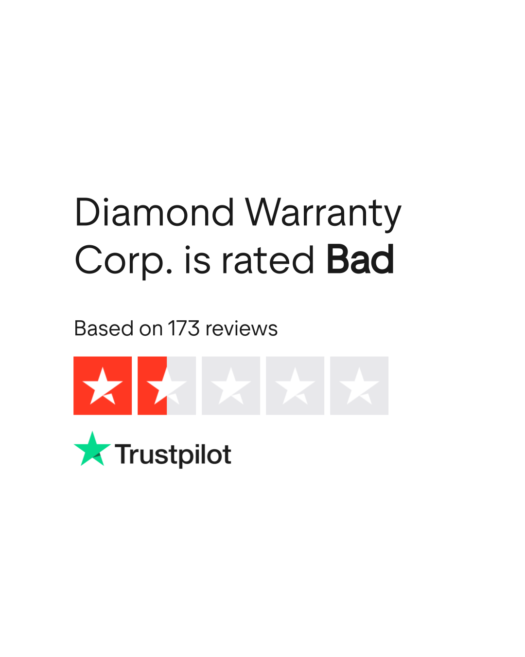 Diamond Warranty Corp. Reviews Read Customer Service Reviews of