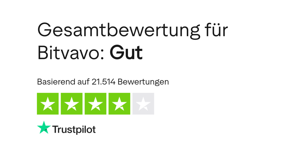 Bewertungen zu Bitvavo Lesen Sie Kundenbewertungen zu