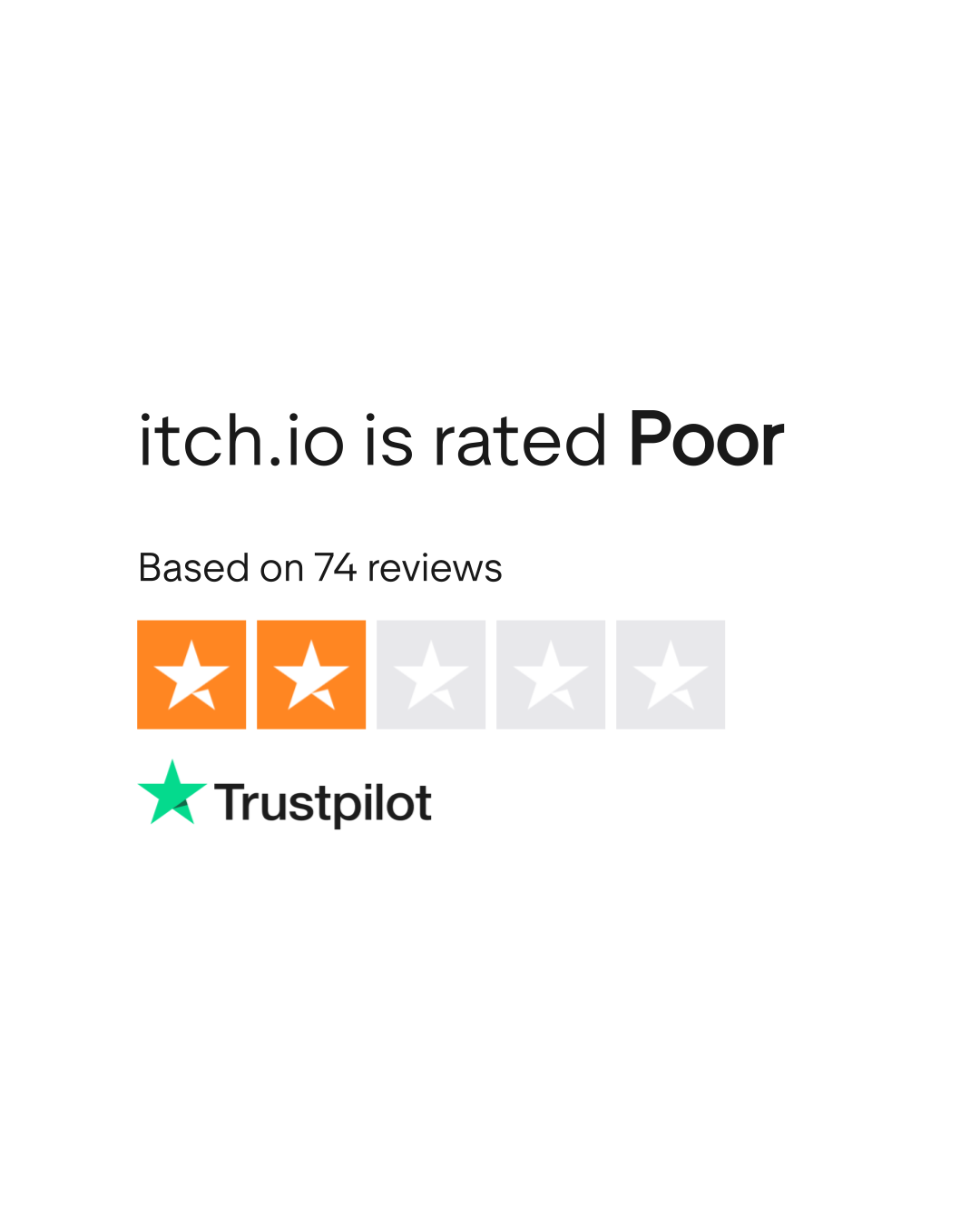 itch.io Reviews  Read Customer Service Reviews of itch.io