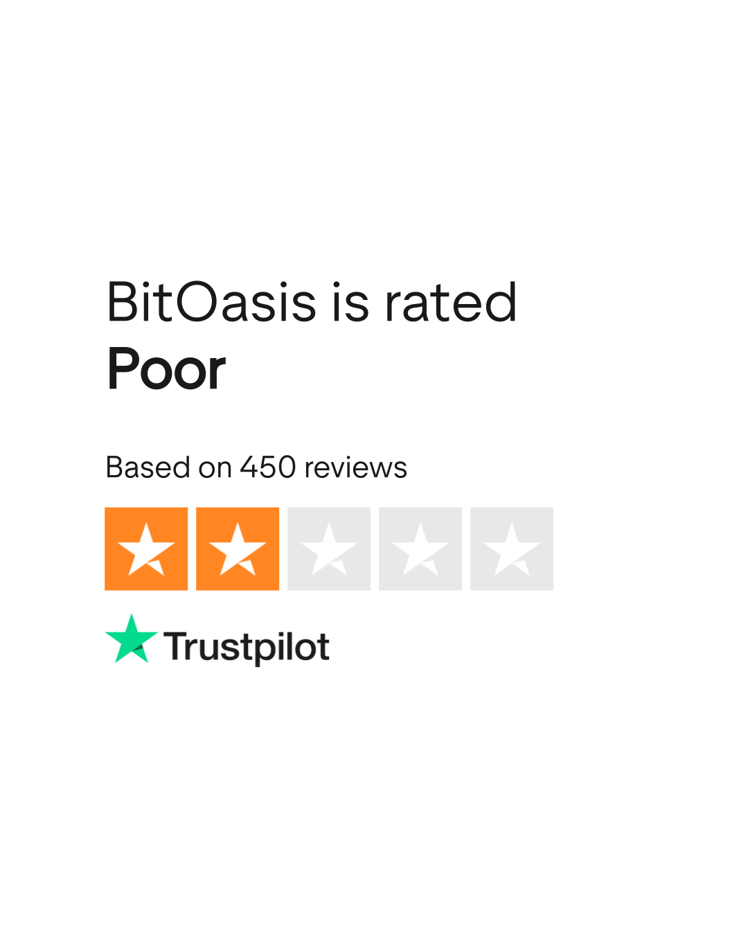 BitOasis Reviews | Read Customer Service Reviews of bitoasis.net | 5 of 21