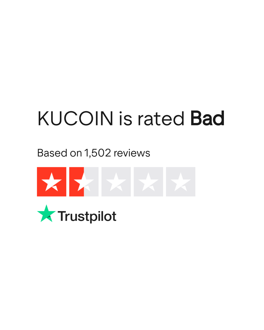 KUCOIN Reviews | Read Customer Service Reviews of kucoin.com