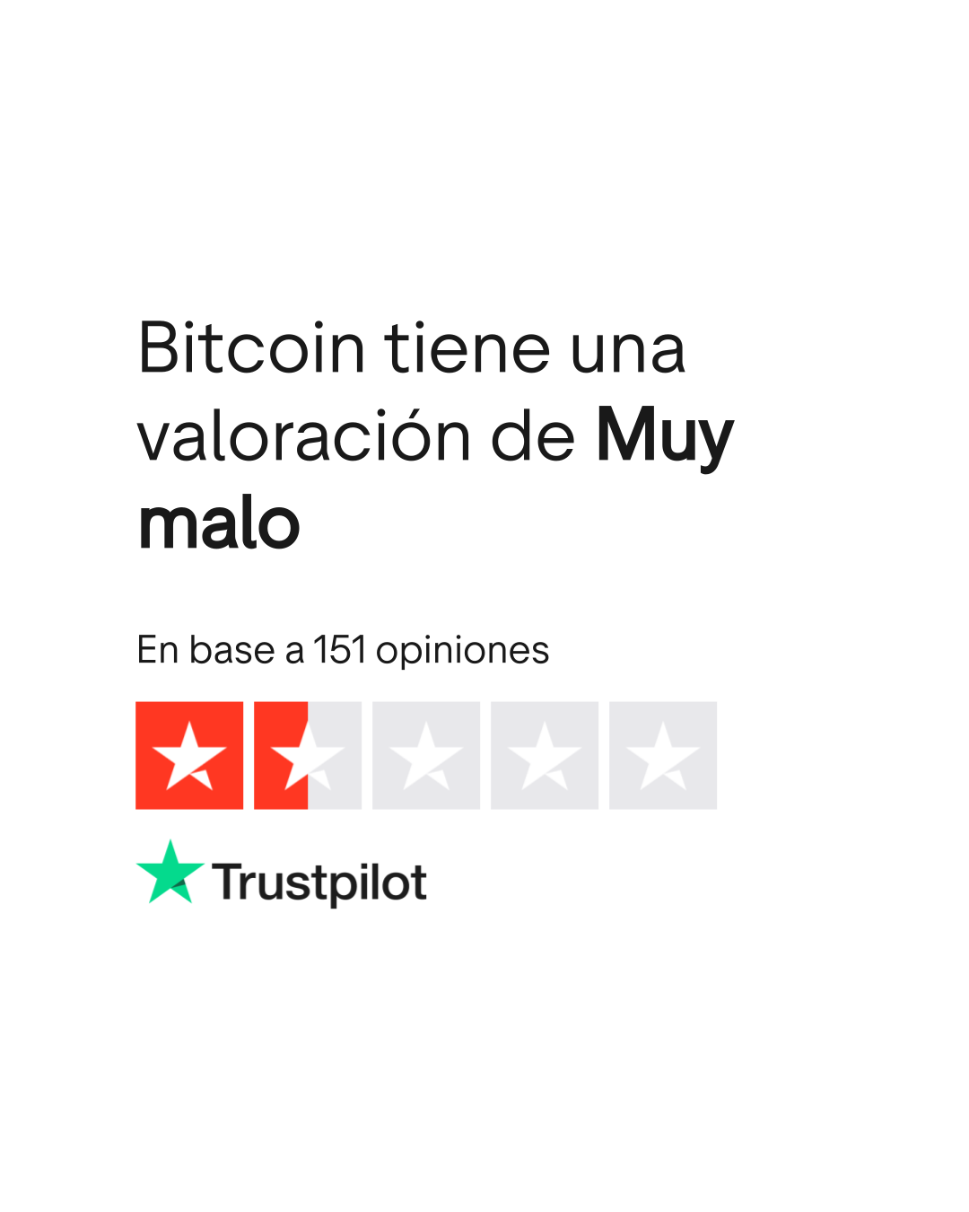 Opiniones sobre Bitcoin | Lee las opiniones sobre el servicio de bitcoin.org
