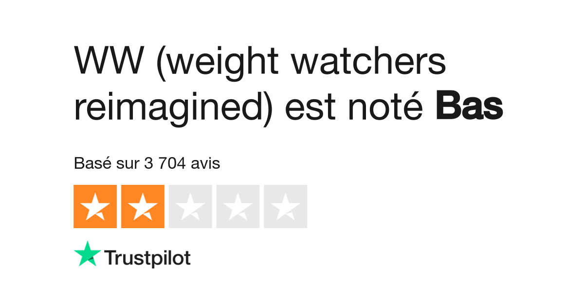 Avis de WW (weight watchers reimagined) Lisez les avis marchands de