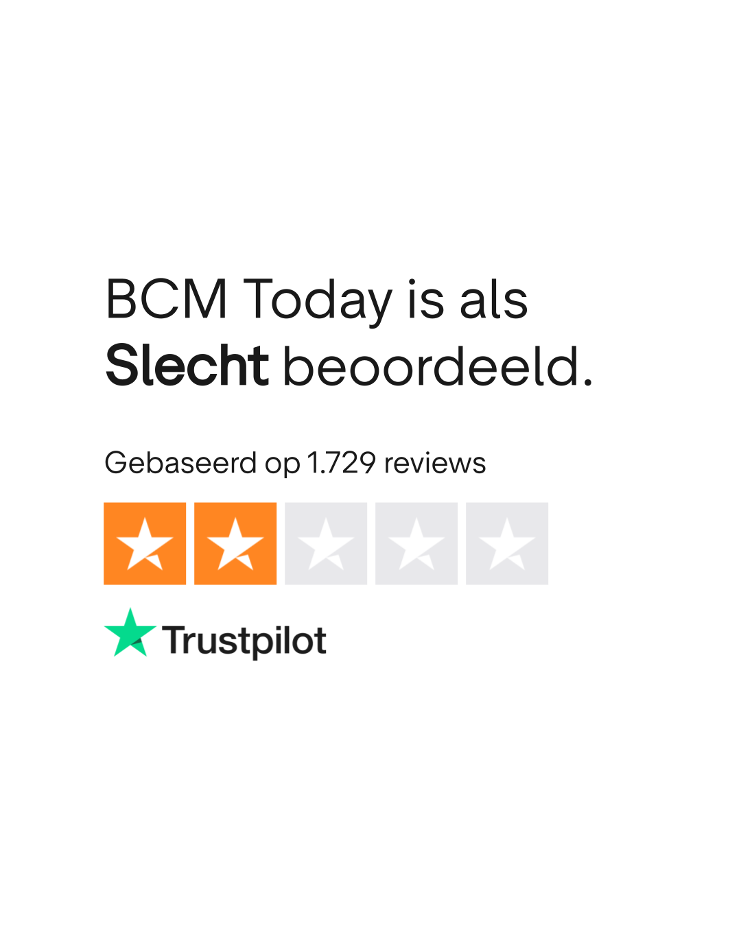 BCM Today reviews | Bekijk consumentenreviews over bitcoinmeester.nl