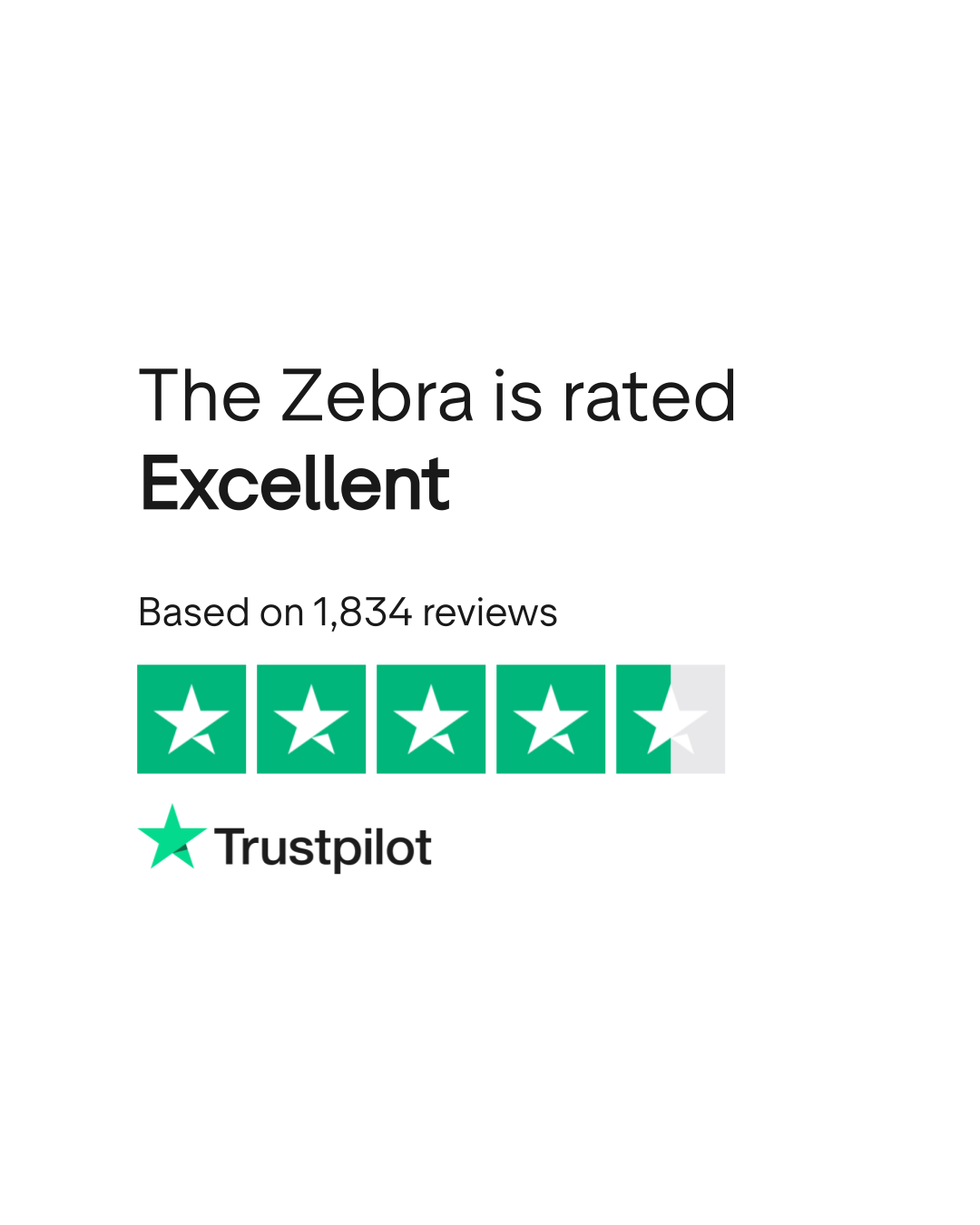 The Zebra Reviews  Read Customer Service Reviews of thezebra.com