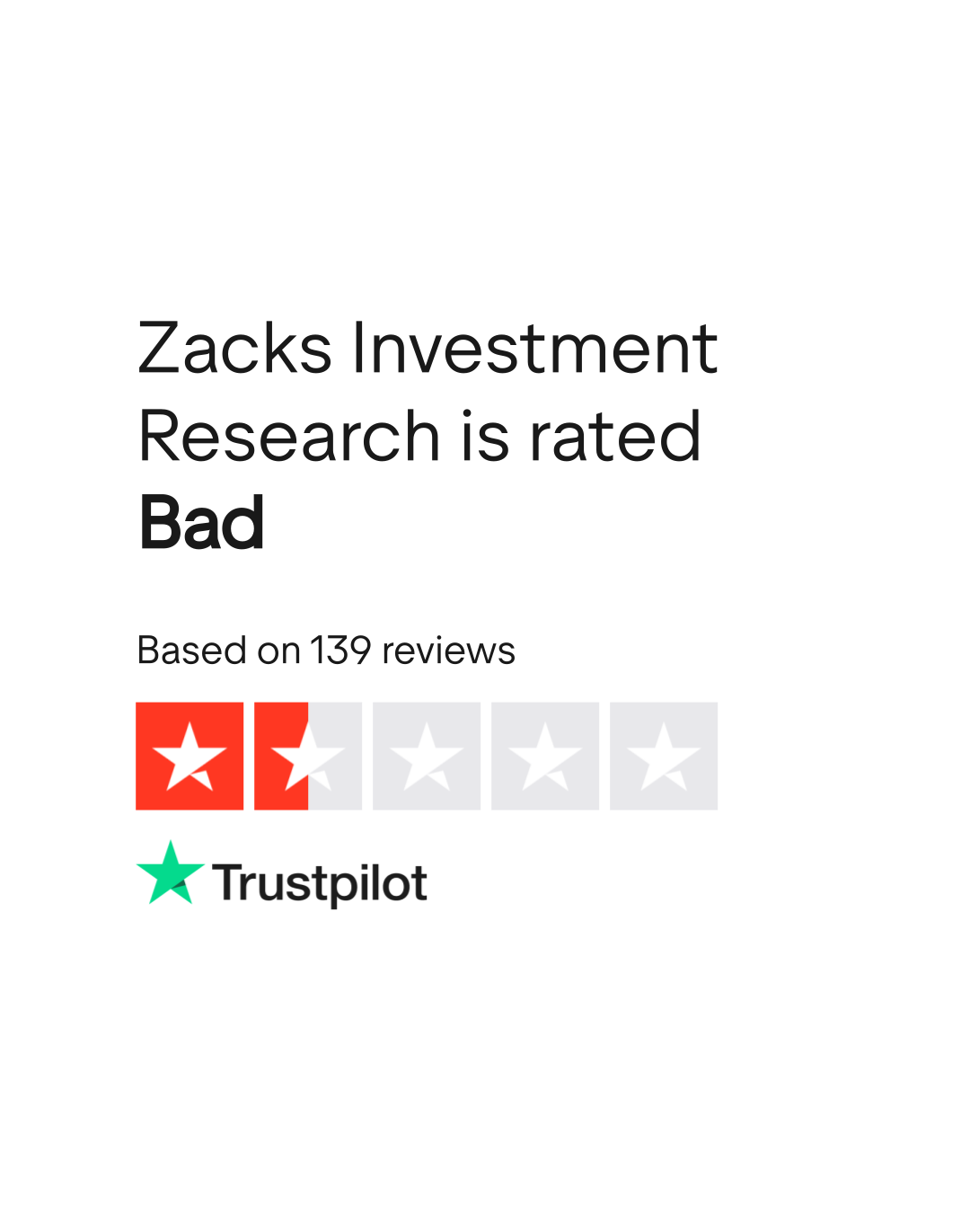 Zacks Investment Research Reviews Read Customer Service Reviews of
