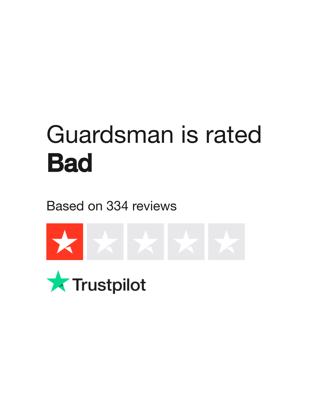 Guardsman Reviews Read Customer Service Reviews of