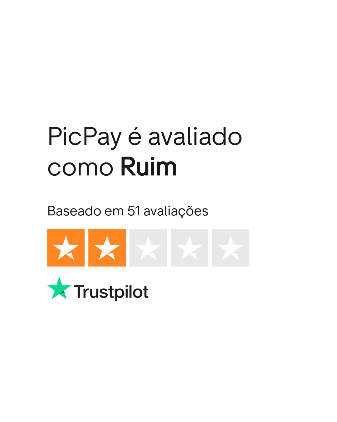 Avaliações sobre PicPay | Leia as avaliações sobre o Atendimento ao Cliente  de picpay.com