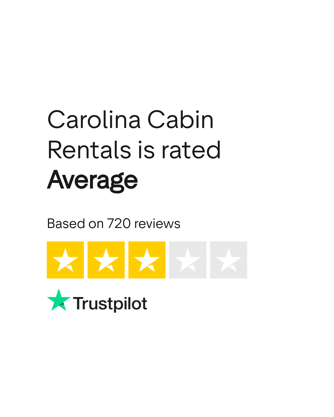 Carolina Cabin Rentals Reviews Read Customer Service Reviews of