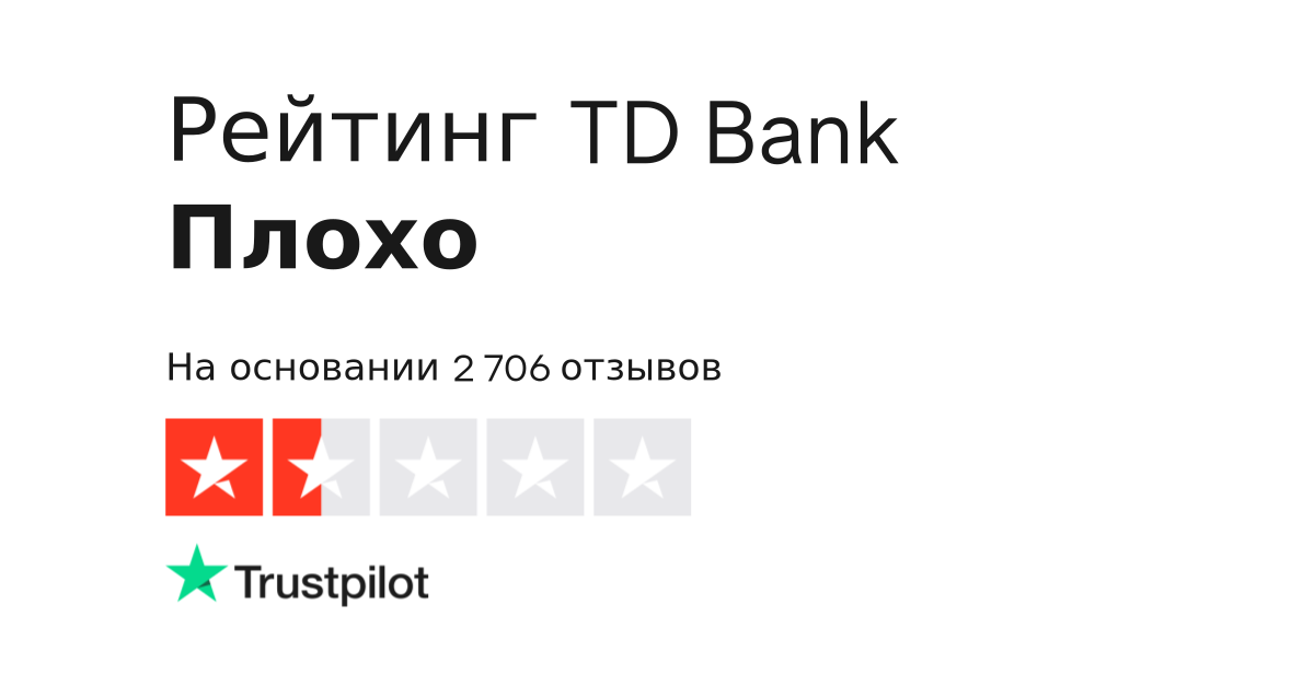 Otzyvy O Td Bank Chitat Otzyvy O Servise Klientov Tdbank Ca