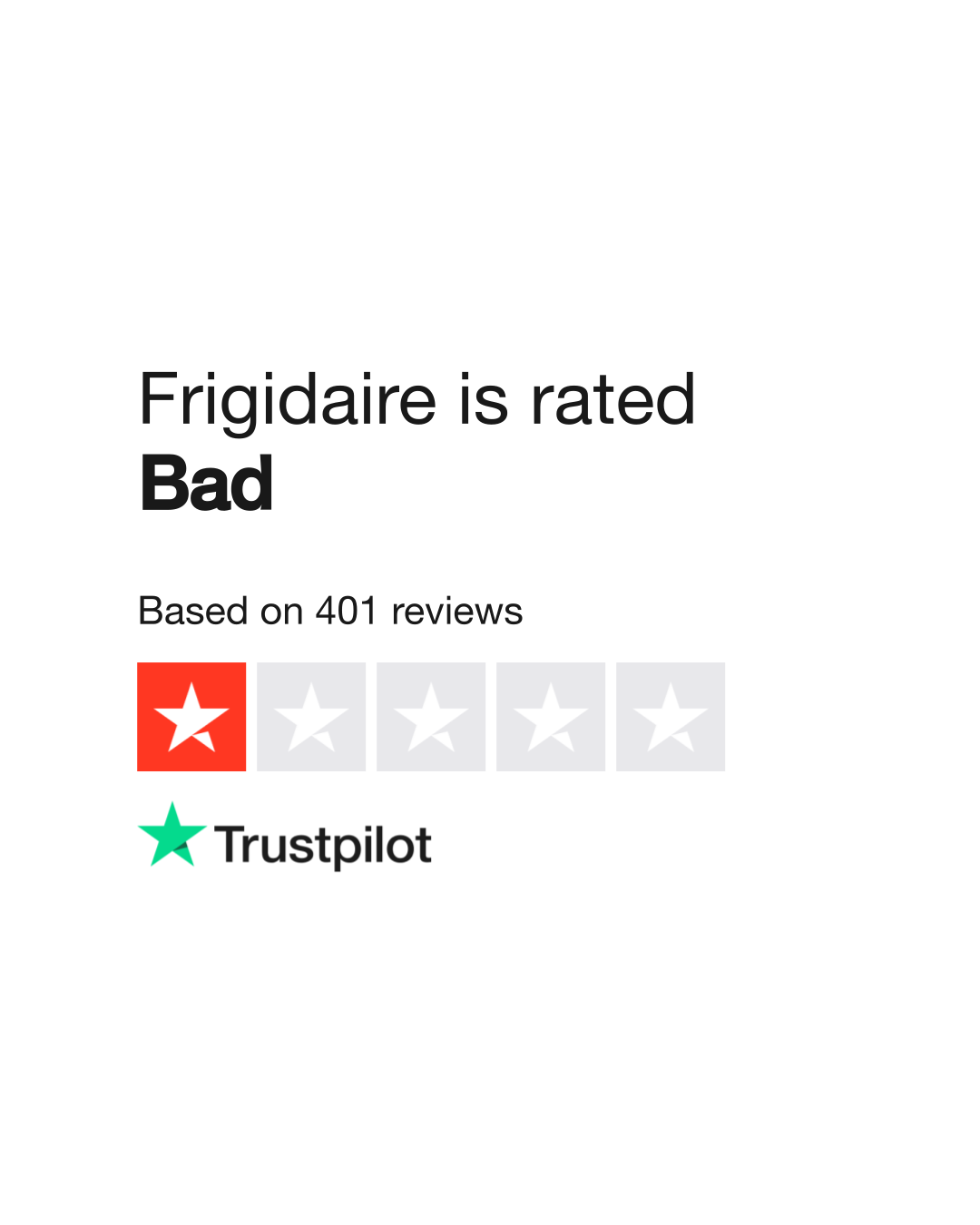 Frigidaire Reviews Read Customer Service Reviews of