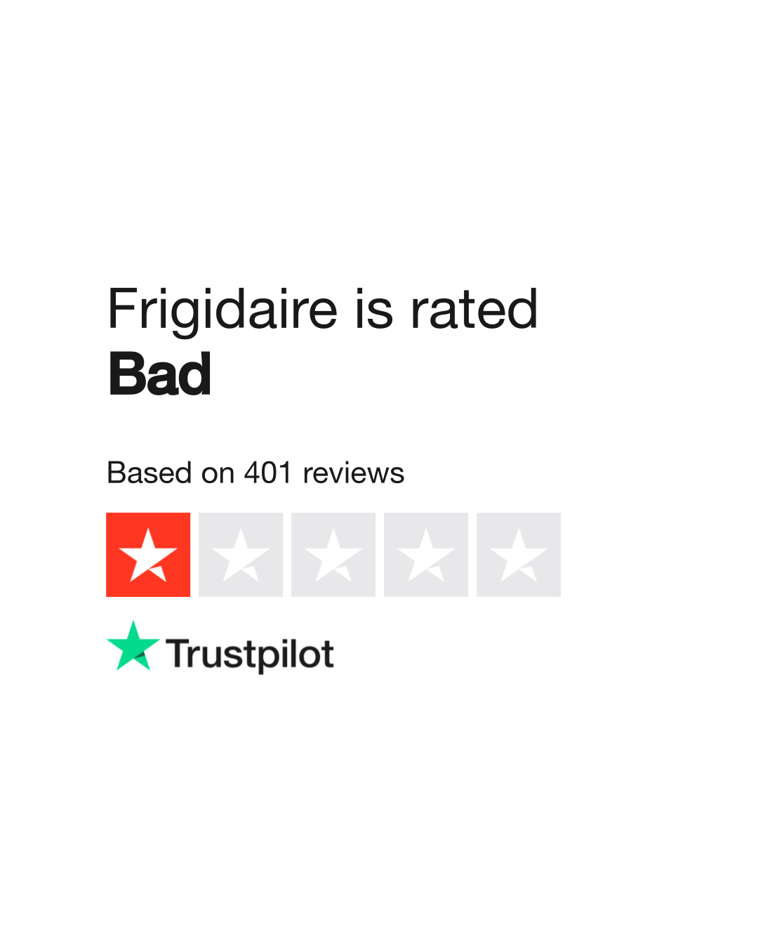 Friv Reviews  Read Customer Service Reviews of www.friv.com