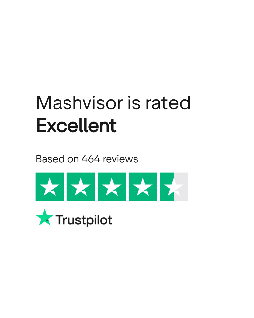 Read Customer Service Reviews of www.mashvisor.com