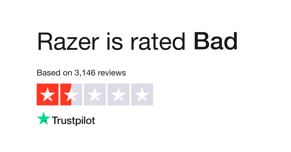 Razer is rated "Bad" with 1.3 / 5 on Trustpilot