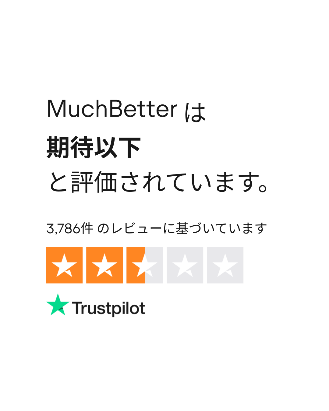 MuchBetter のレビュー| www.muchbetter.com についてカスタマーサービスのレビューをご覧ください