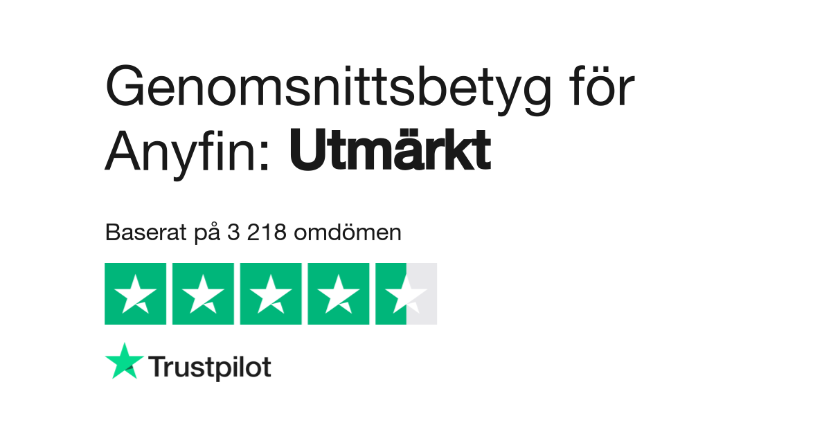 Anyfin Trustpilot Betyg / Rating