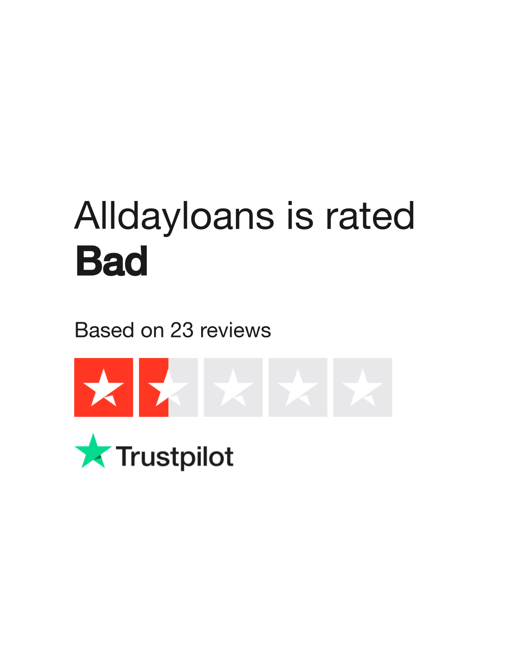 Alldayloans Reviews | Read Customer Service Reviews of www ...