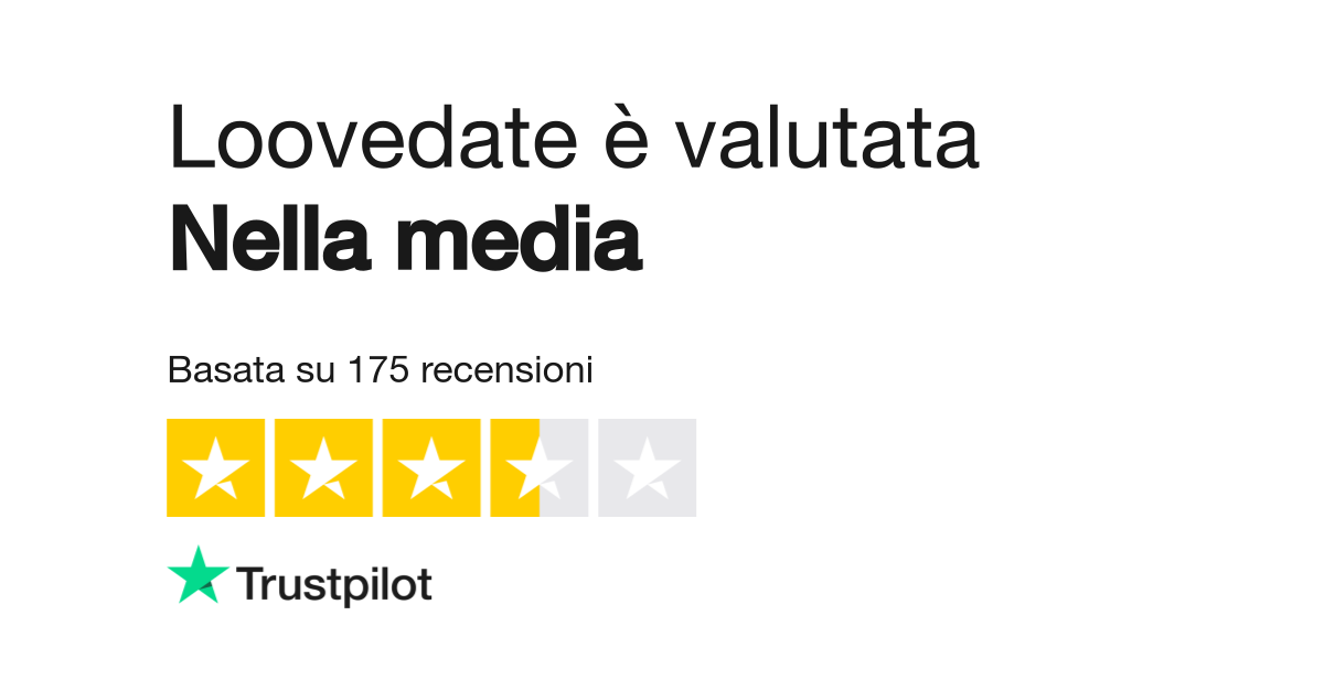 Leggi le recensioni dei servizi di loovedate.com - Trustpilot