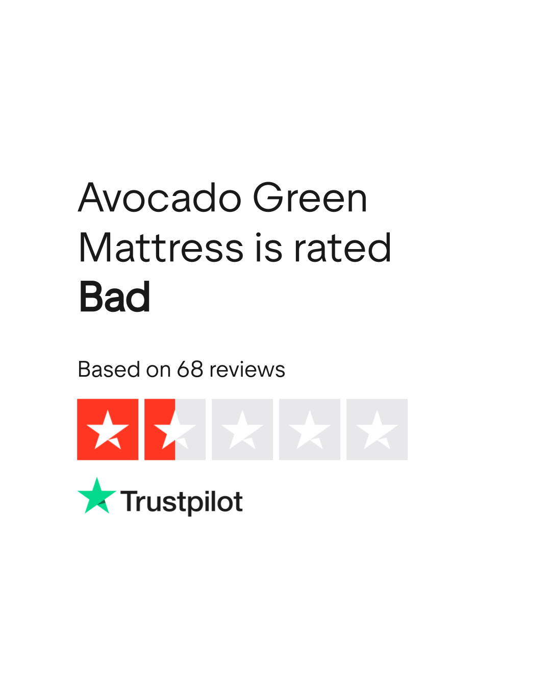 Avocado Green Mattress Reviews Read Customer Service Reviews of