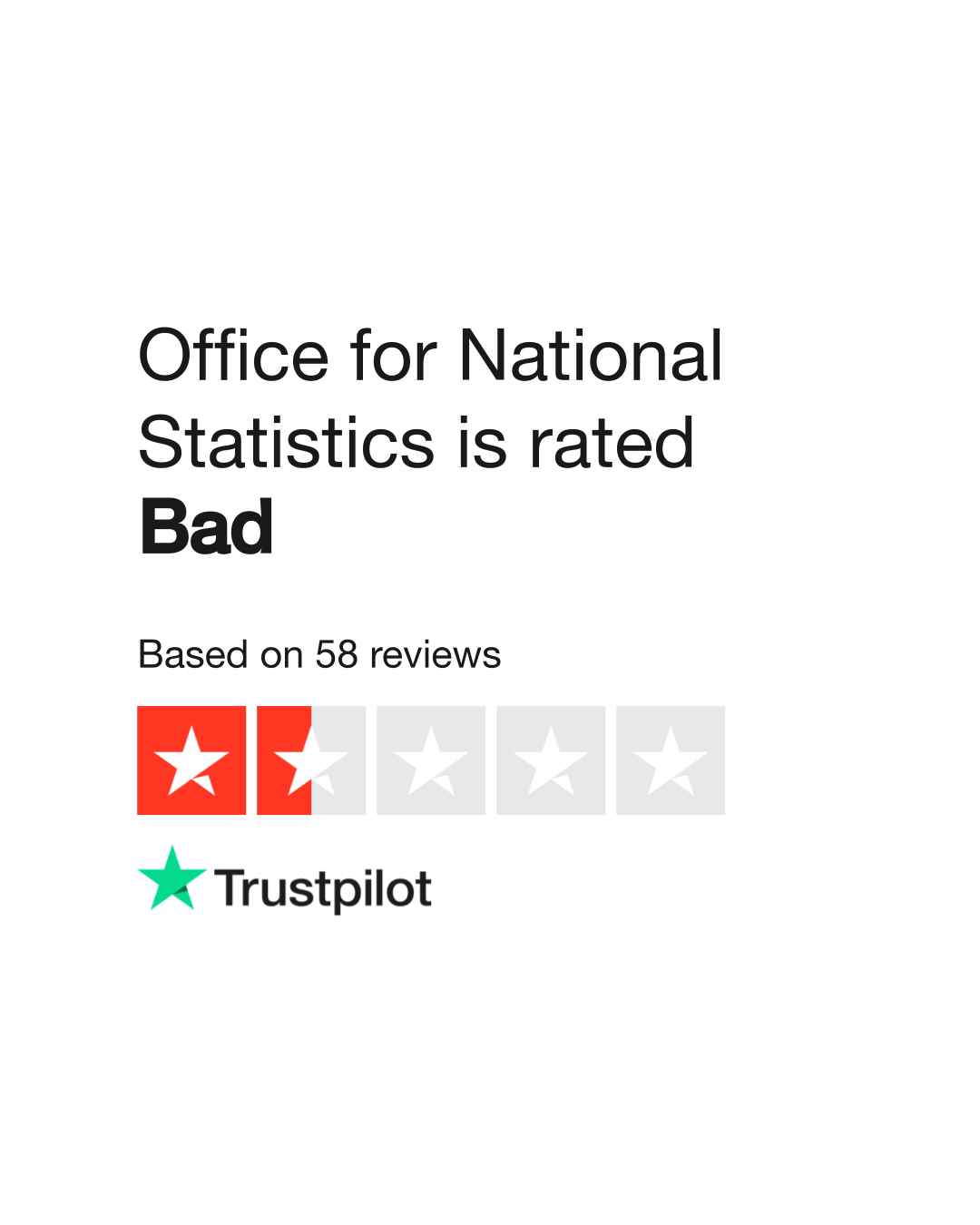 uk.trustpilot.com