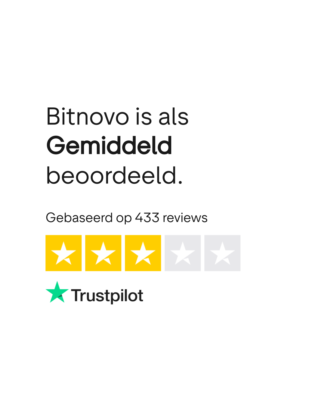 Bitnovo reviews | Bekijk consumentenreviews over www.bitnovo.com