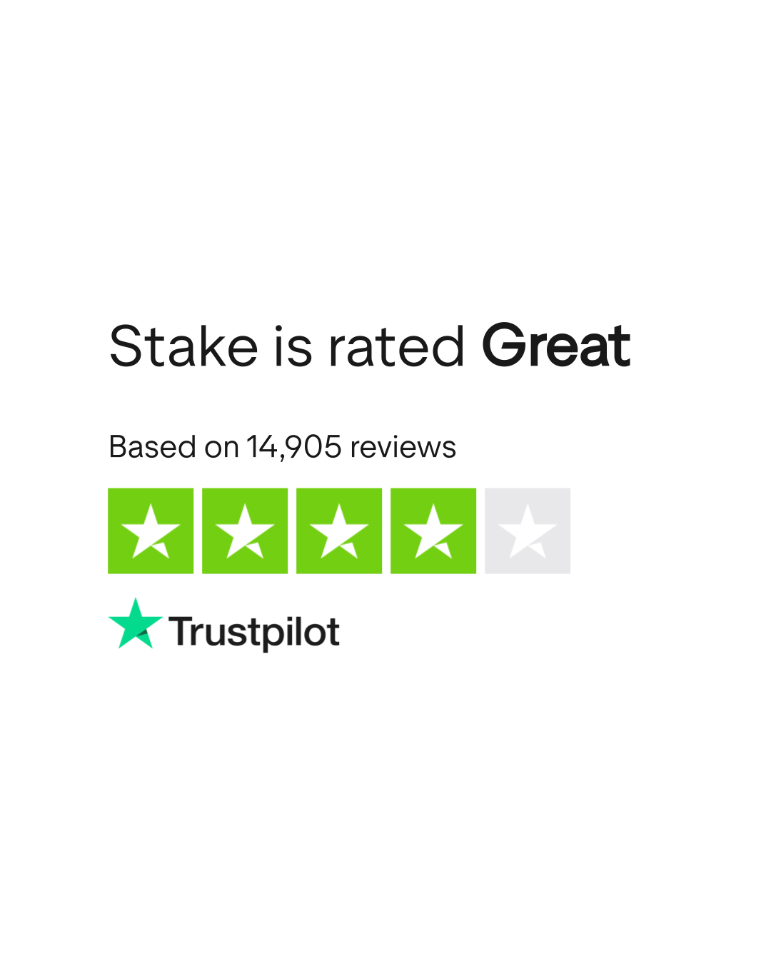 Stake Reviews | Read Customer Service Reviews of stake.com