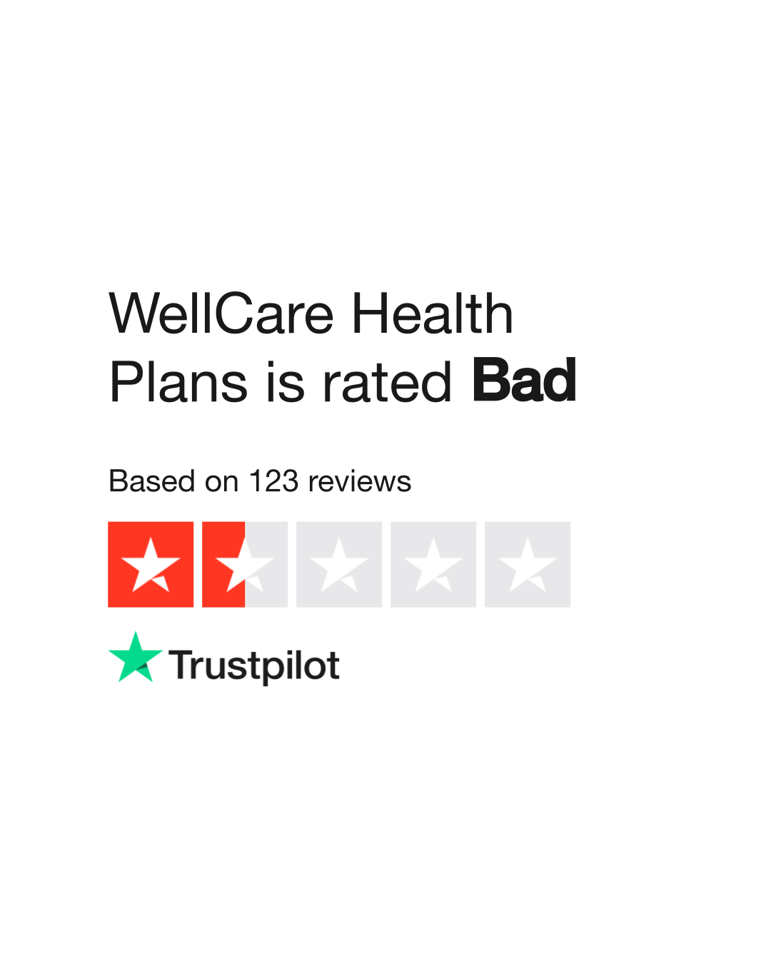 WellCare Health Plans Reviews Read Customer Service Reviews of www