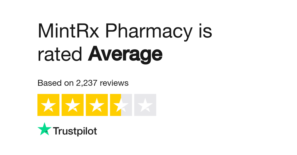 Mintrx Pharmacy Reviews