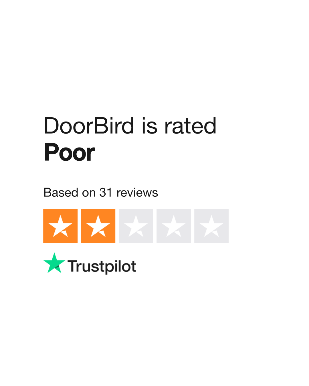 Doorbird store review 2019