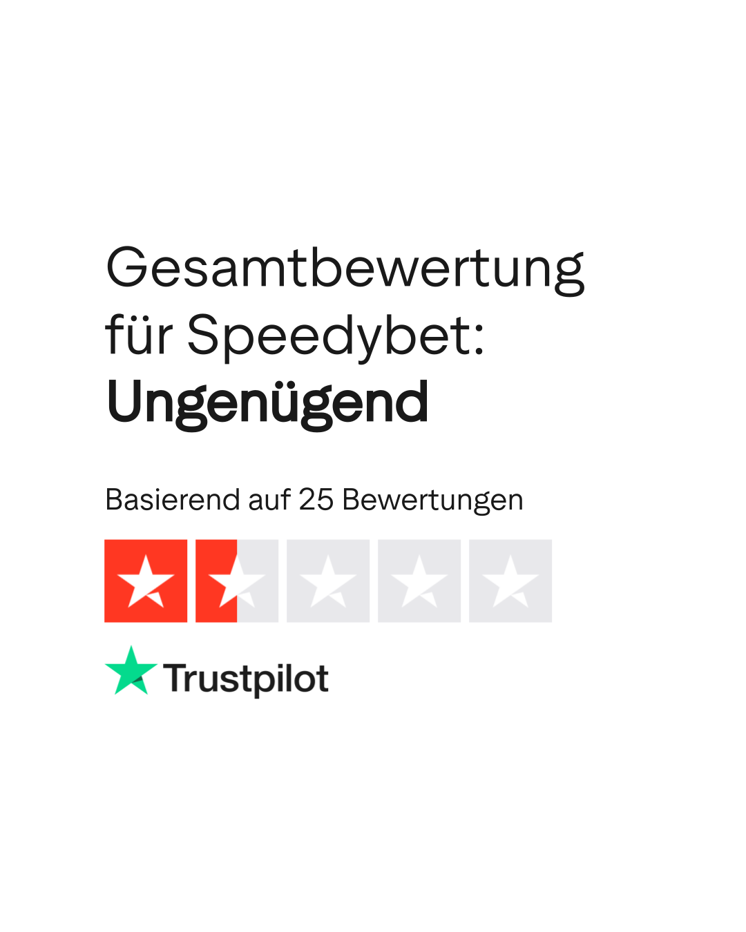 Rating de Speedybet