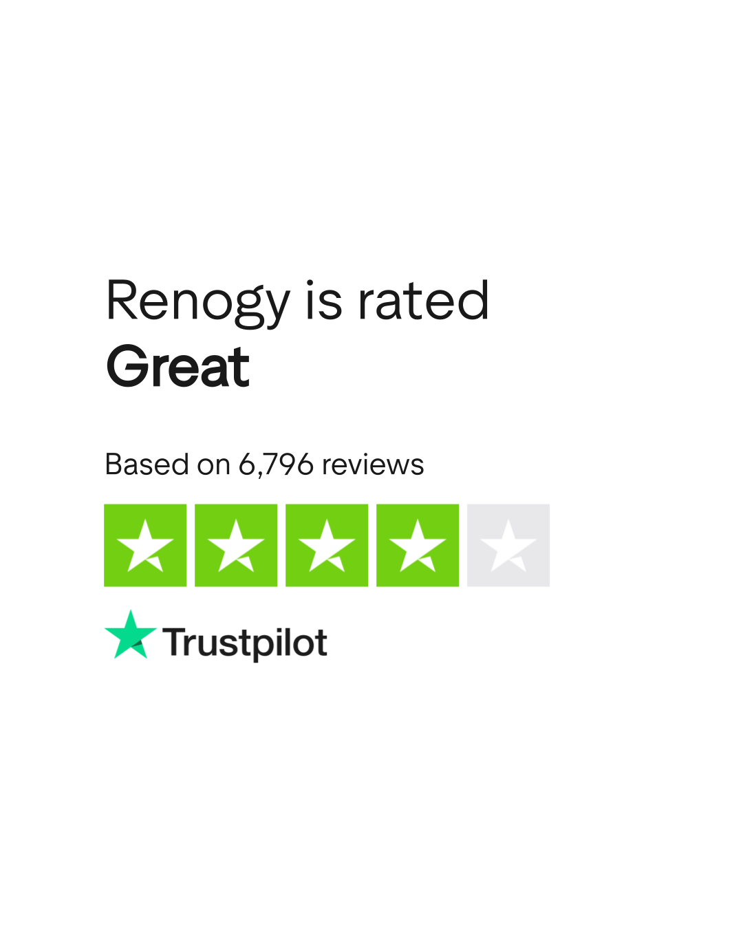 Renogy Reviews Read Customer Service Reviews of