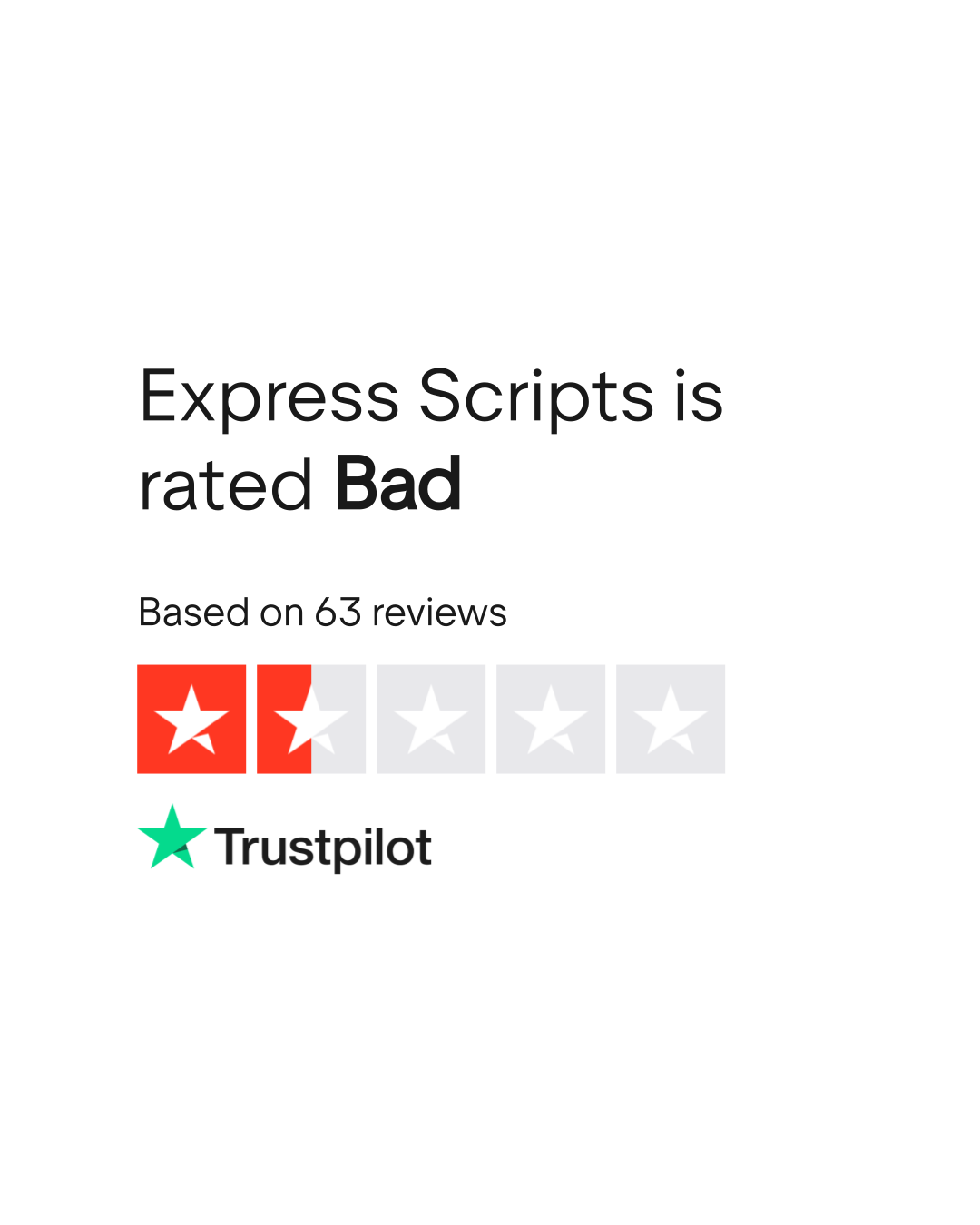 Express Scripts Reviews | Read Customer Service Reviews of express ...
