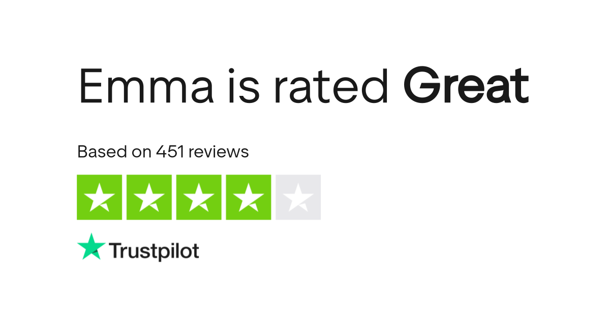 Emma Reviews Read Customer Service Reviews of